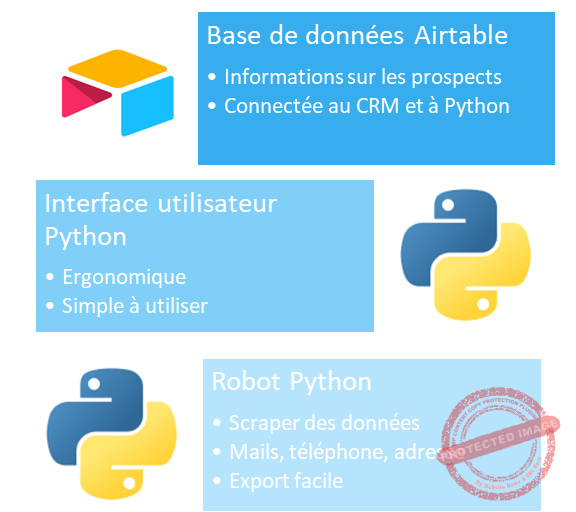 Les outils No Code et Low Code pour générer des leads