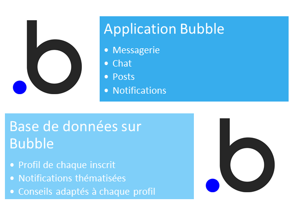 Les outils No Code et Low Code pour proposer une application mobile de développement personnel