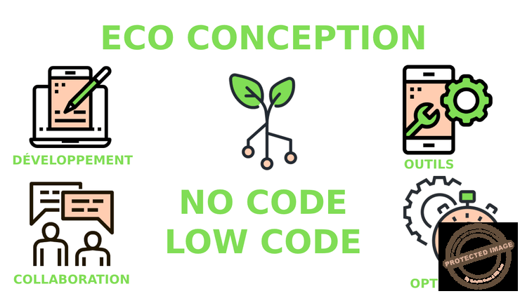L'éco-conception : L'une des meilleures manières de réduire son empreinte carbone